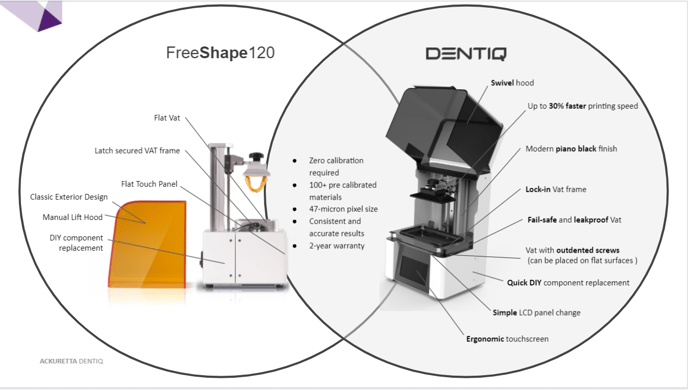 dentiqvsfreeshape